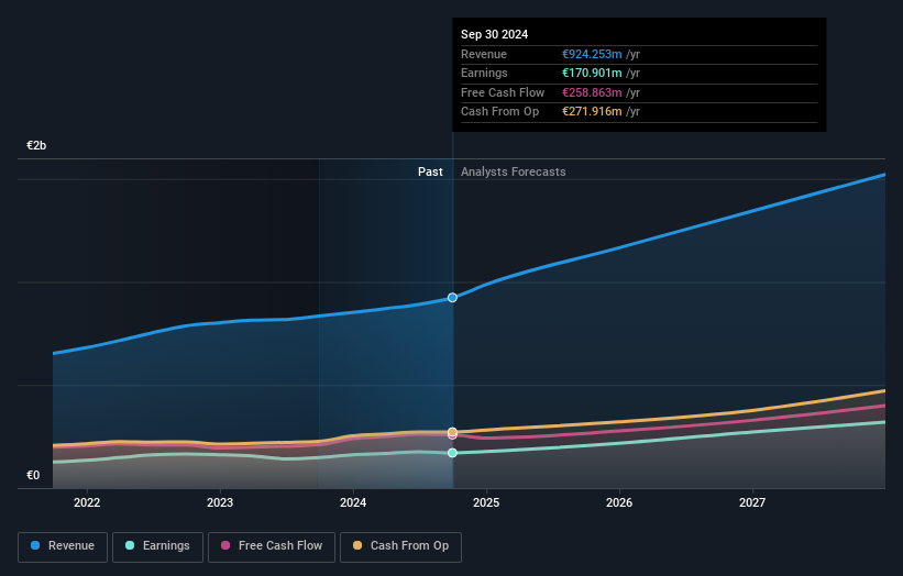 XTRA:NEM Earnings and Revenue Growth as at Mar 2025