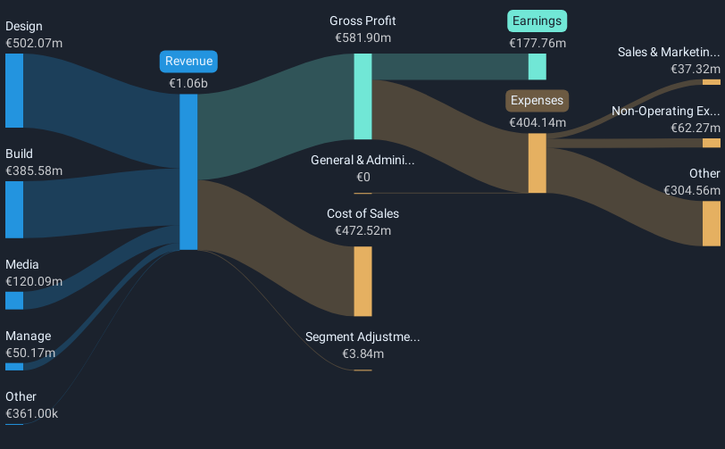 XTRA:NEM Revenue and Expenses Breakdown as at May 2025