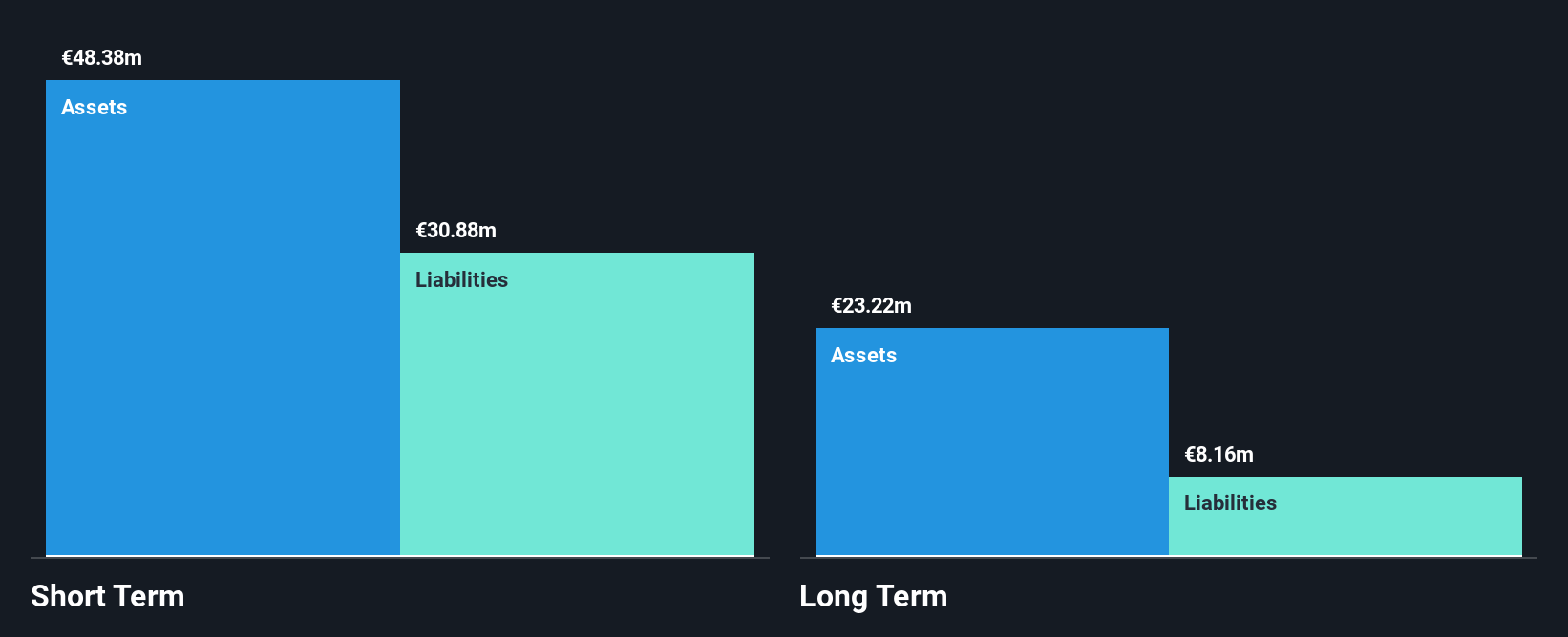 BIT:ENV Financial Position Analysis as at Nov 2025