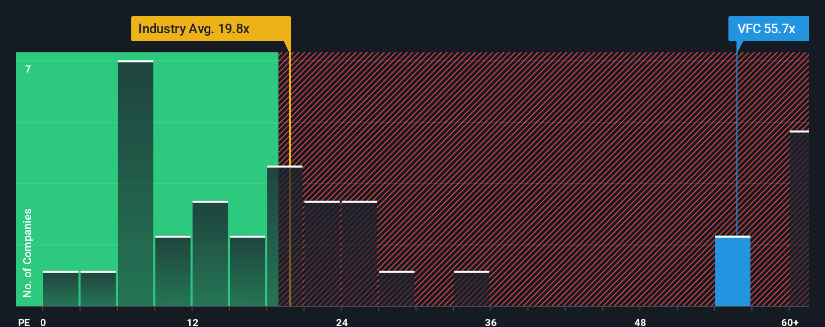 NYSE:VFC PE Ratio as at Sep 2025