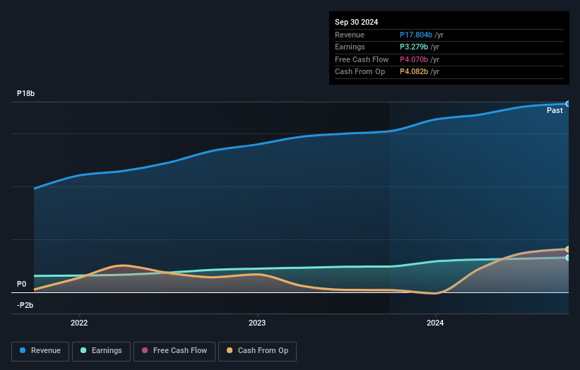 PSE:KEEPR Earnings and Revenue Growth as at Jan 2025