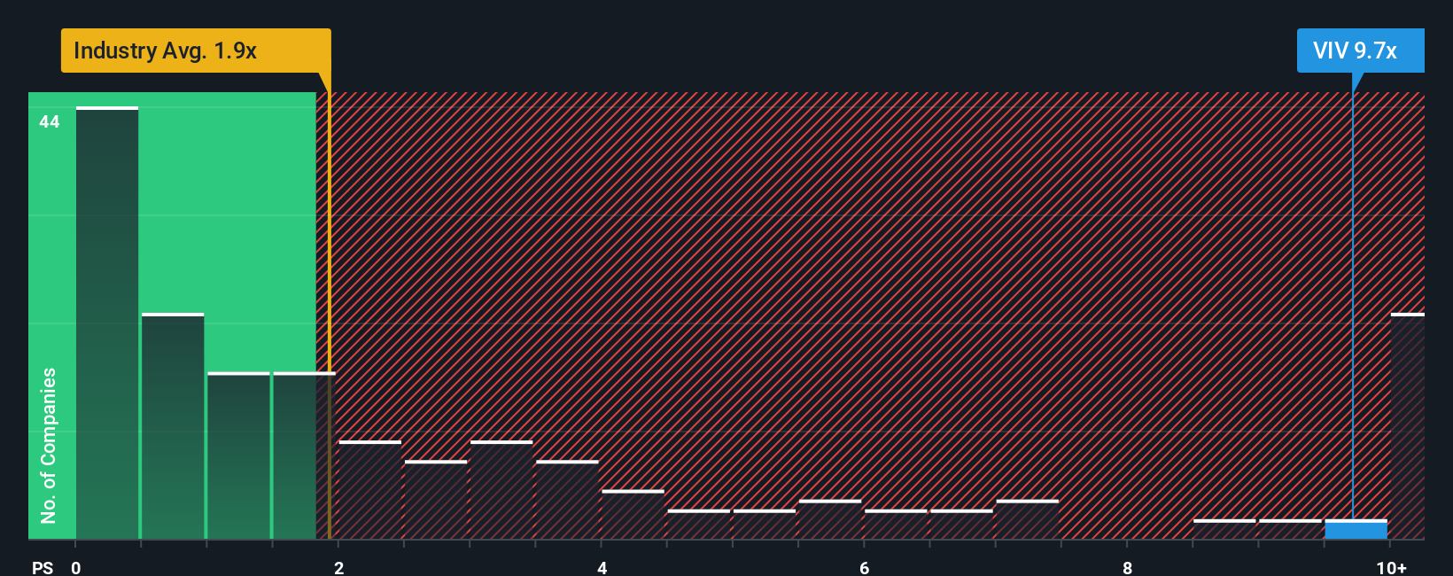 ENXTPA:VIV PS Ratio as at Oct 2025