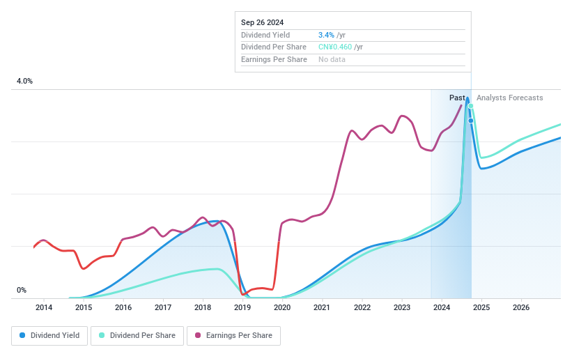 SZSE:000807 Dividend History as at Sep 2024