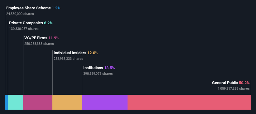 SHSE:600577 Ownership Breakdown as at Jan 2025