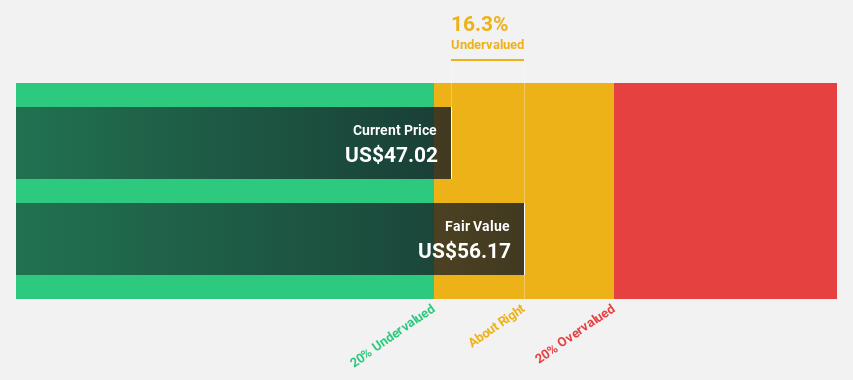 NYSE:CALX Discounted Cash Flow as at May 2025