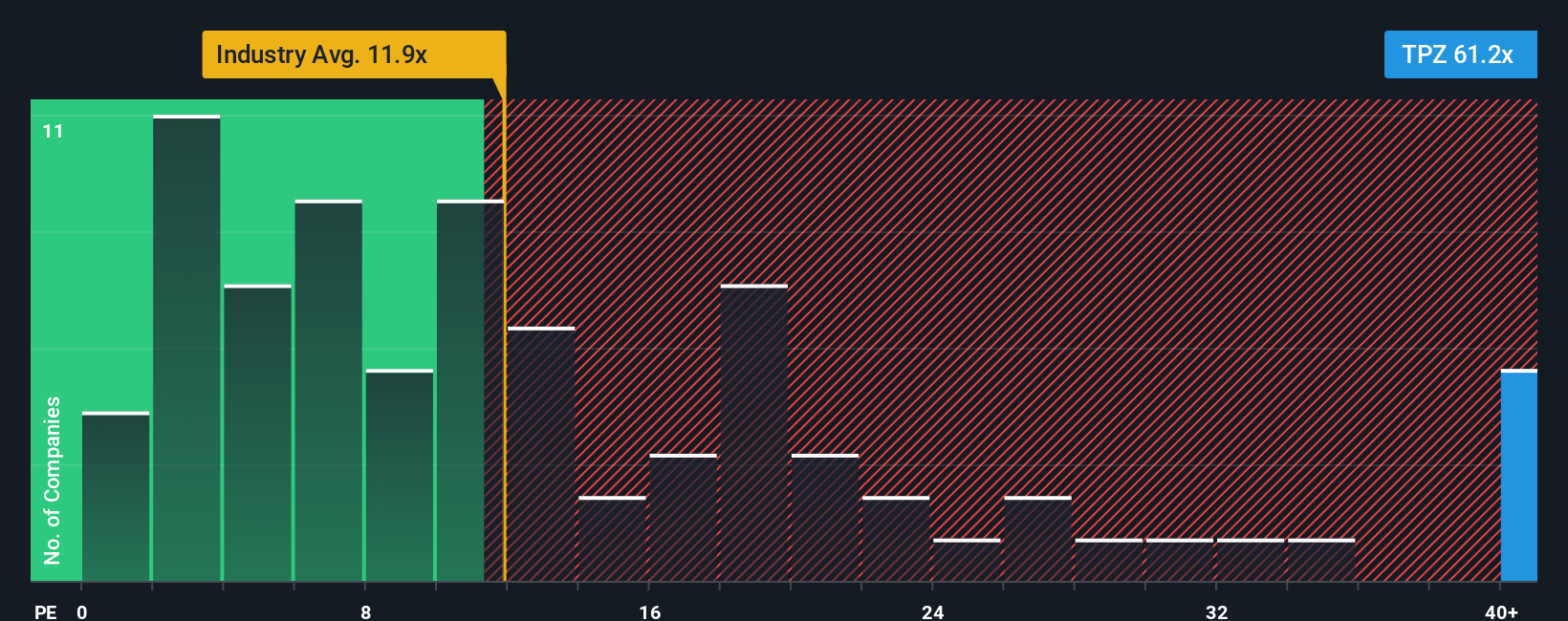TSX:TPZ PE Ratio as at Oct 2025