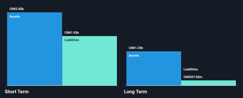 SZSE:300008 Financial Position Analysis as at Feb 2025