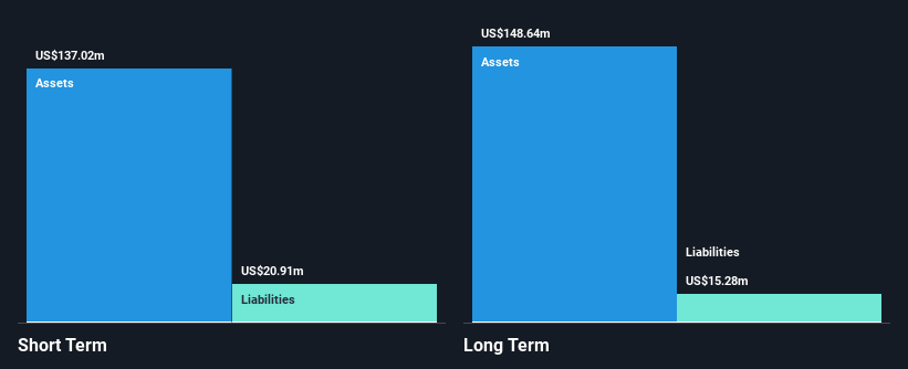 NYSE:FRGE Financial Position Analysis as at Nov 2024