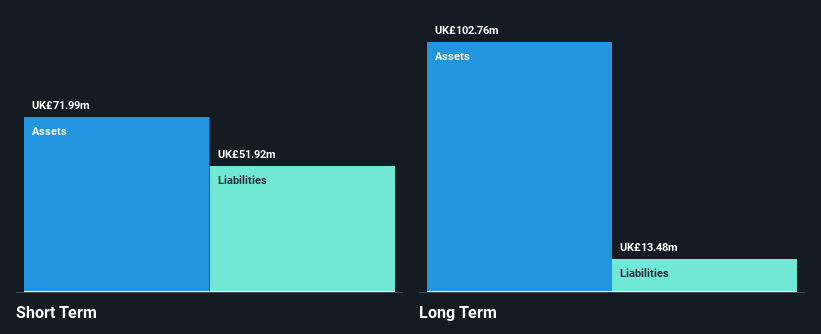 LSE:ZTF Financial Position Analysis as at May 2025