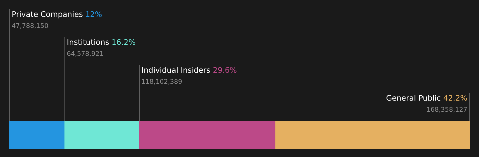 RZLV Ownership Breakdown as at Oct 2025