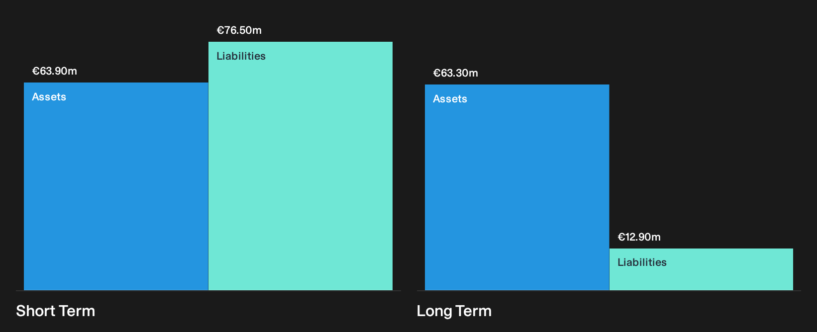 HLSE:LUOTEA Financial Position Analysis as at Oct 2026
