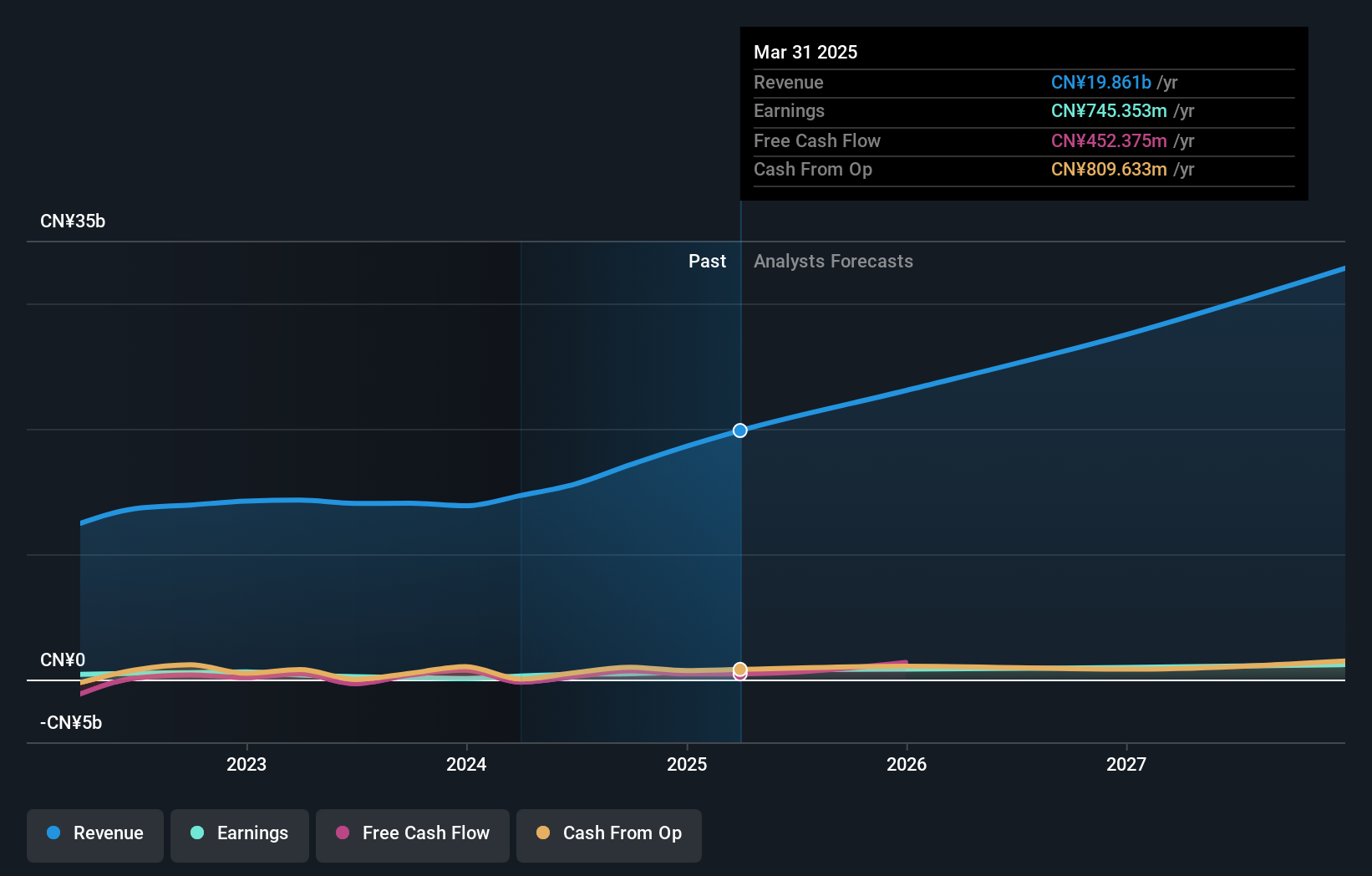 SHSE:603236 Earnings and Revenue Growth as at Jun 2024