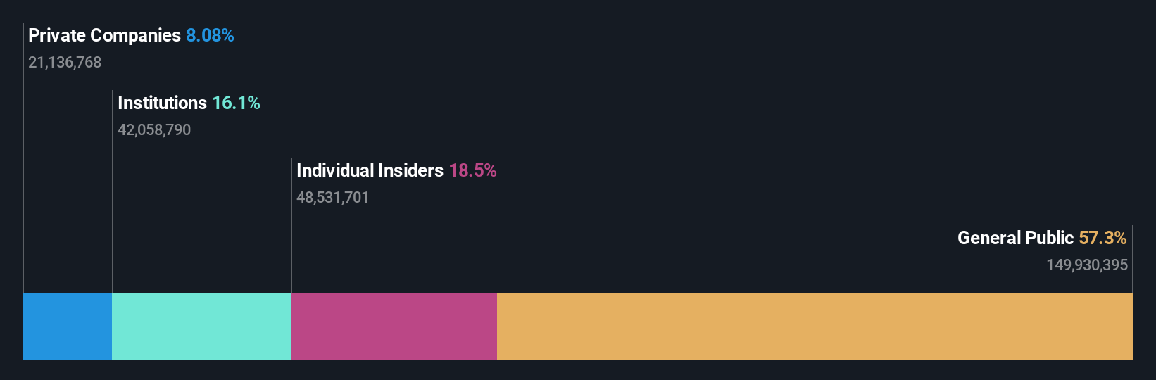 SHSE:603236 Ownership Breakdown as at Oct 2024