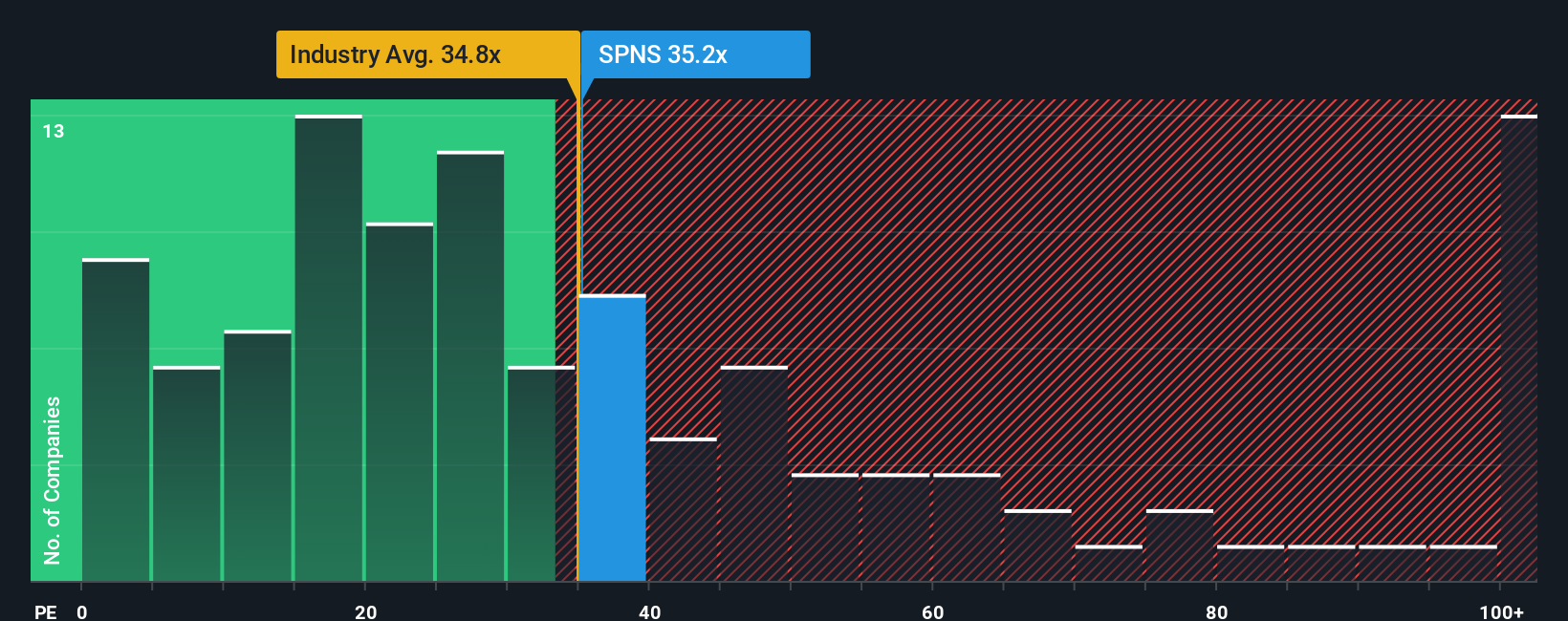 NasdaqGS:SPNS PE Ratio as at Oct 2025