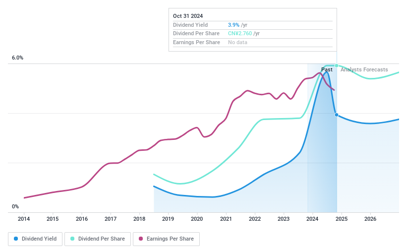 SHSE:603833 Dividend History as at Oct 2024