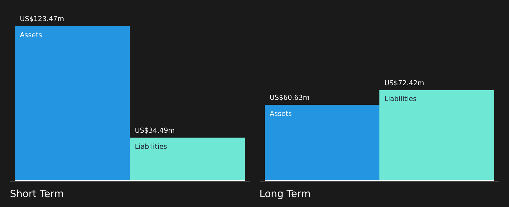 TMCI Financial Position Analysis as at Apr 2026