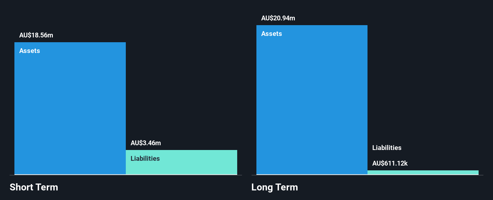 ASX:CTM Financial Position Analysis as at May 2025