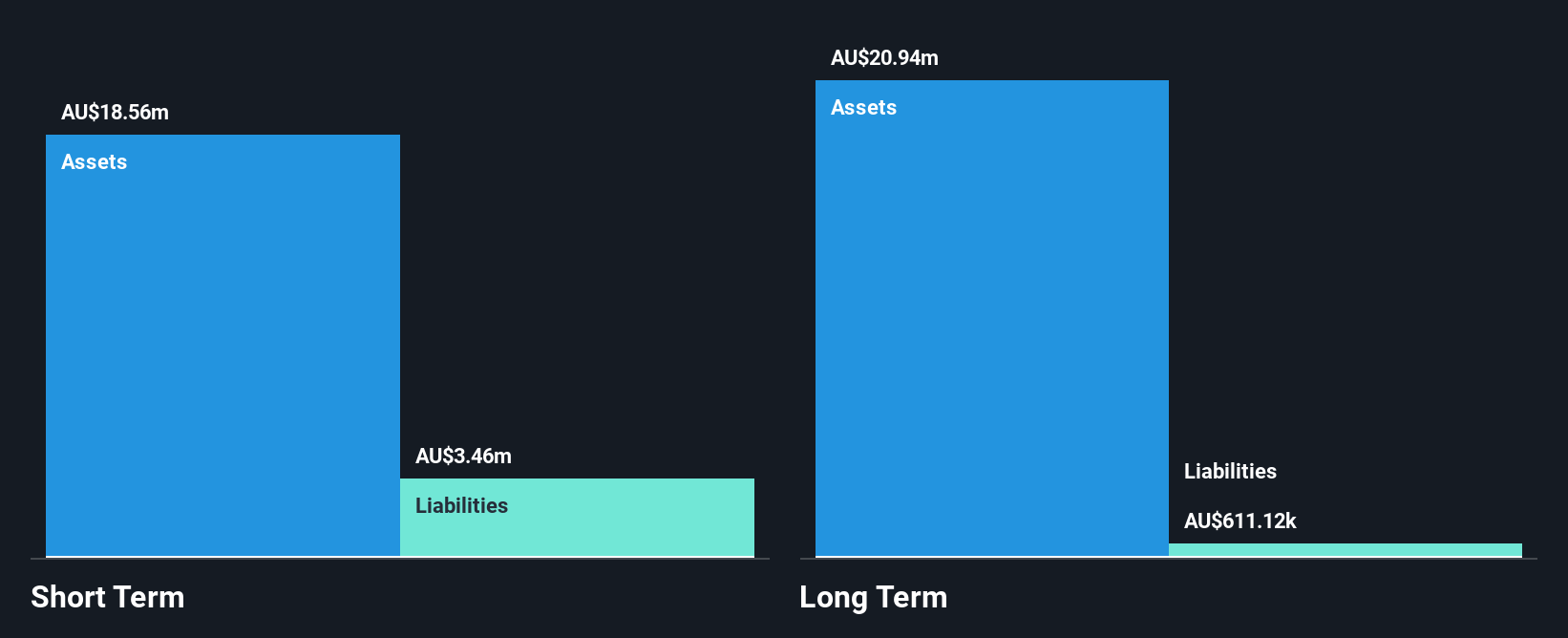 ASX:CTM Financial Position Analysis as at Oct 2024