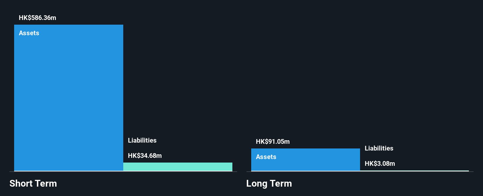 SEHK:2322 Financial Position Analysis as at Dec 2024