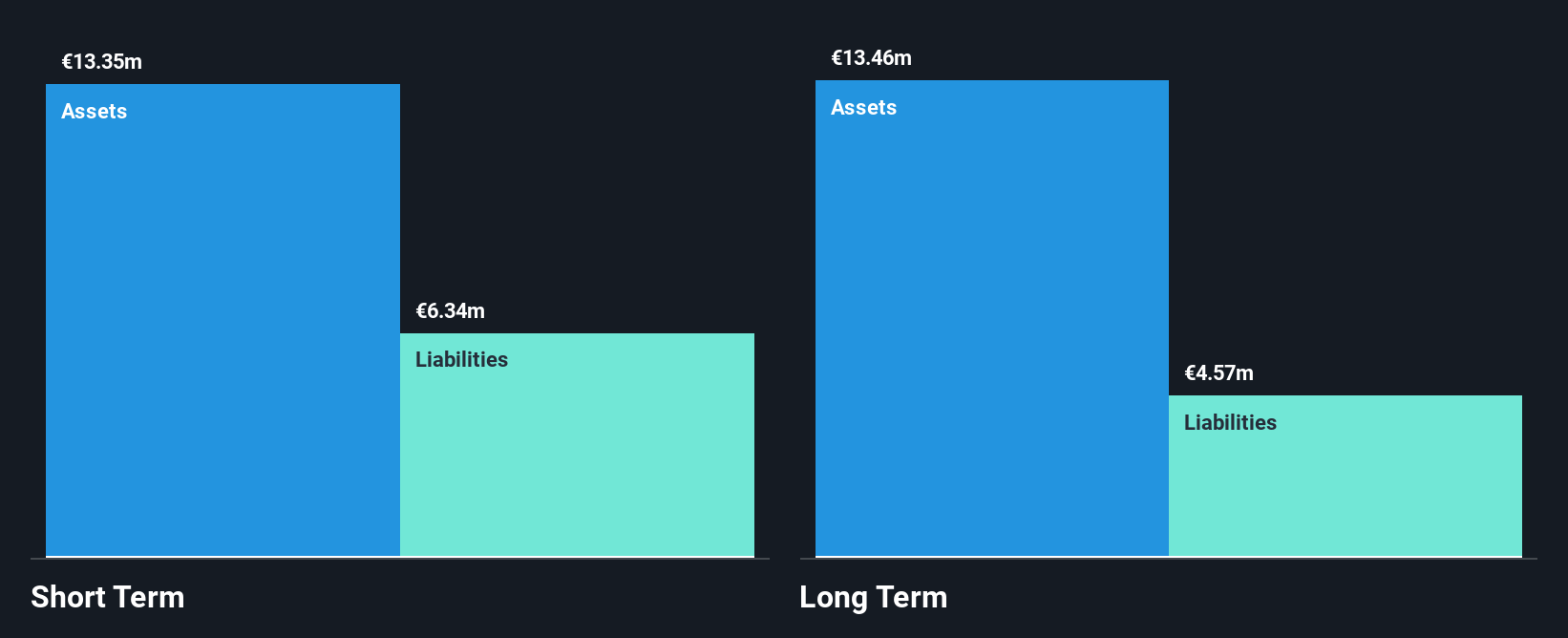 HLSE:ACG1V Financial Position Analysis as at Sep 2025