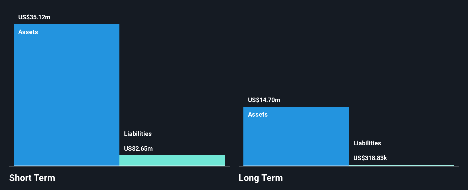 MNOV Financial Position Analysis as at Nov 2025