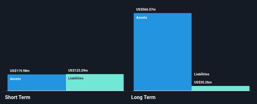LSE:GKP Financial Position Analysis as at Nov 2025