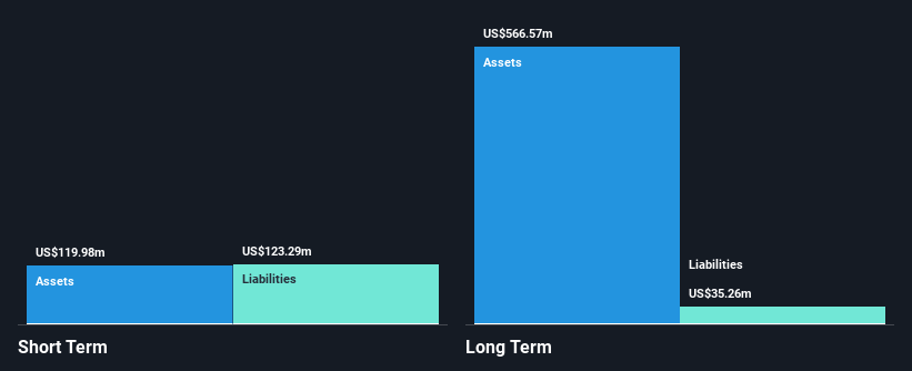 LSE:GKP Financial Position Analysis as at Jan 2025