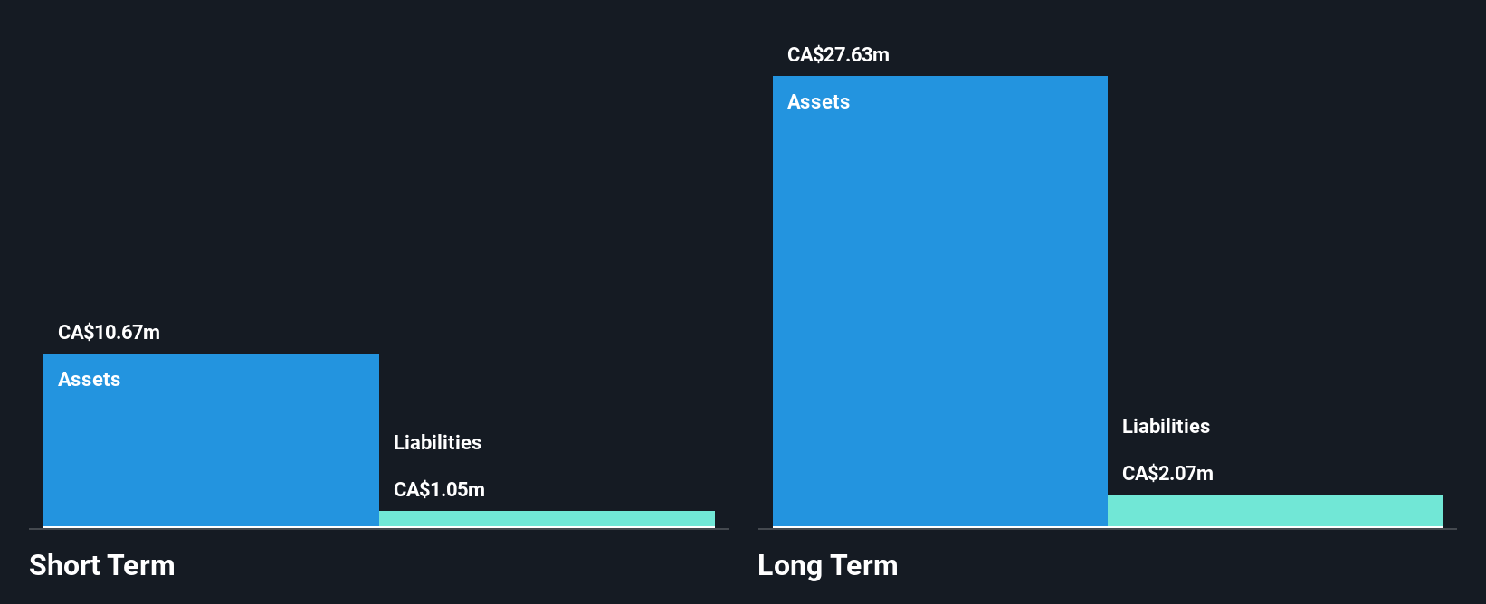 AAGF.F Financial Position Analysis as at Nov 2025