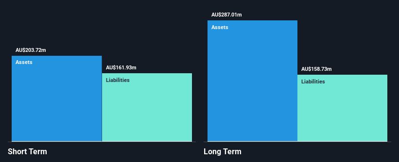 ASX:TRS Financial Position Analysis as at Jan 2025