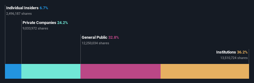 ASX:TRS Ownership Breakdown as at May 2024