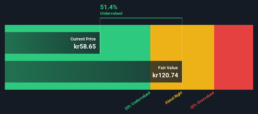 DOM Discounted Cash Flow as at Oct 2025