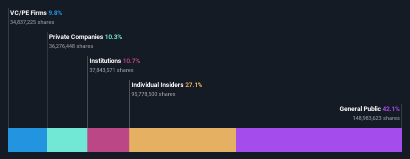 SHSE:688343 Ownership Breakdown as at Mar 2025