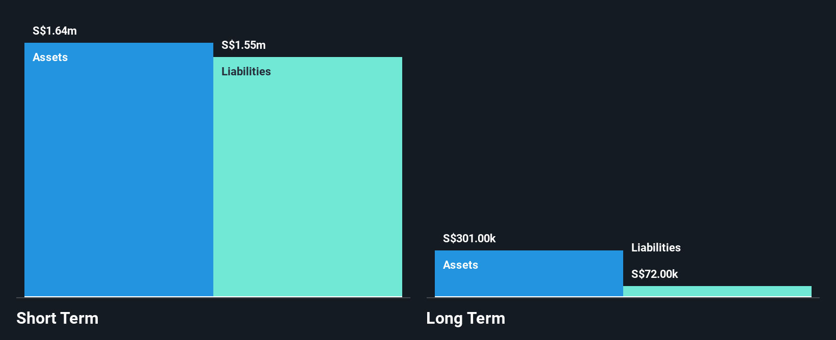Catalist:532 Financial Position Analysis as at Apr 2025