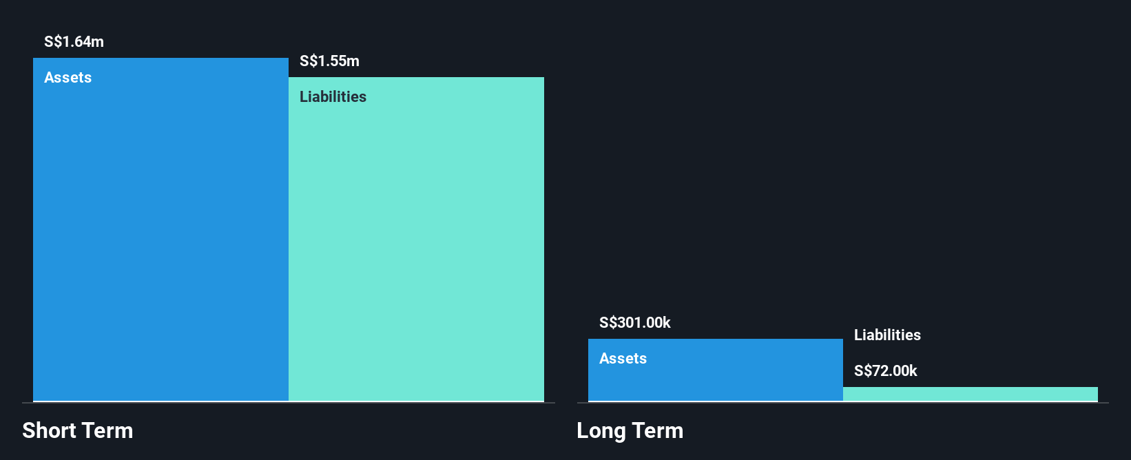 Catalist:532 Financial Position Analysis as at Nov 2024