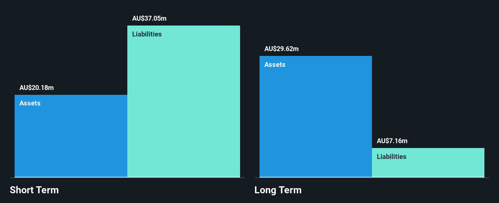 ASX:AU1 Financial Position Analysis as at Jan 2025