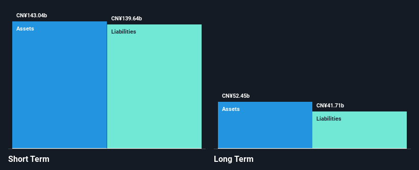 SEHK:3377 Financial Position Analysis as at Dec 2024