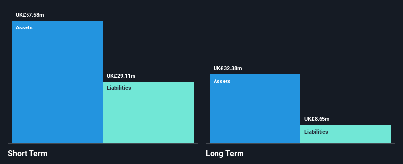 AIM:PMP Financial Position Analysis as at Dec 2024