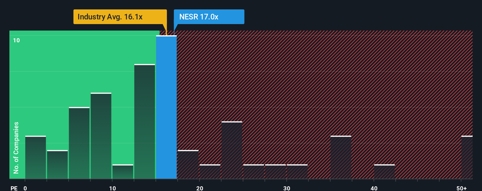 NasdaqCM:NESR PE Ratio as at Oct 2025