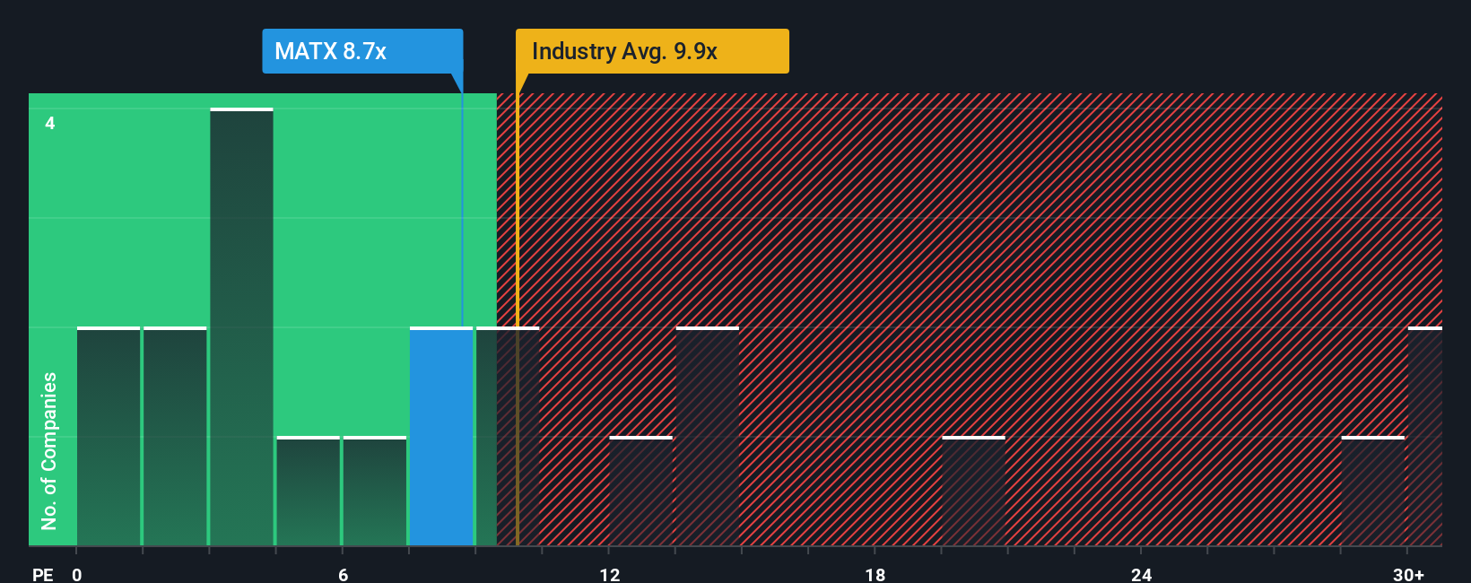 NYSE:MATX PE Ratio as at Oct 2025