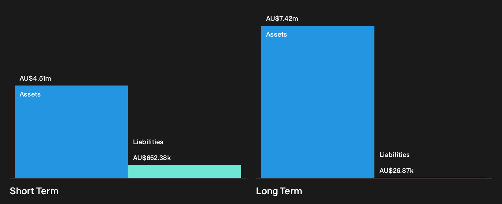 ASX:RDM Financial Position Analysis as at Sep 2026