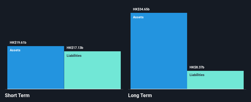 SEHK:28 Financial Position Analysis as at Jan 2026