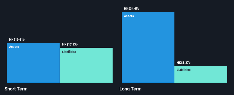 SEHK:28 Financial Position Analysis as at Dec 2024