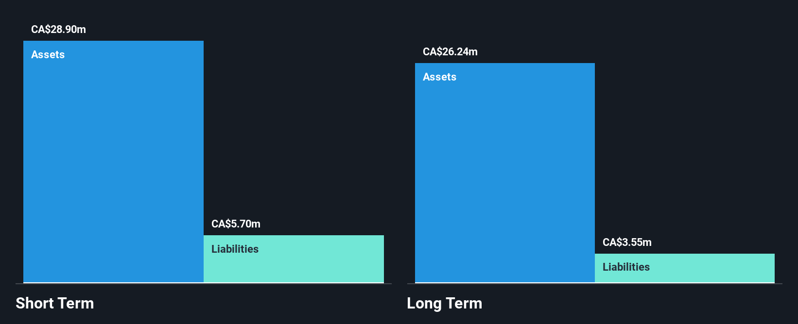TSXV:KLD Financial Position Analysis as at Oct 2025