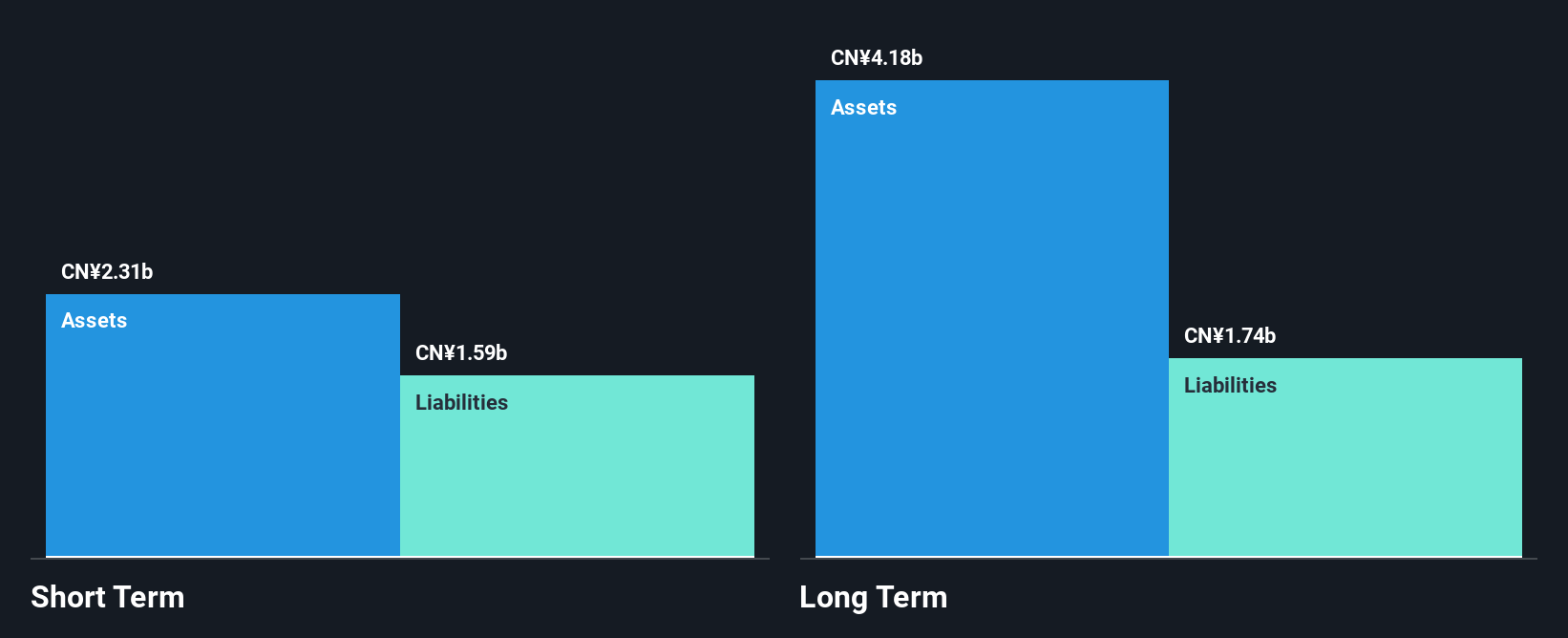 SEHK:9922 Financial Position Analysis as at Oct 2024