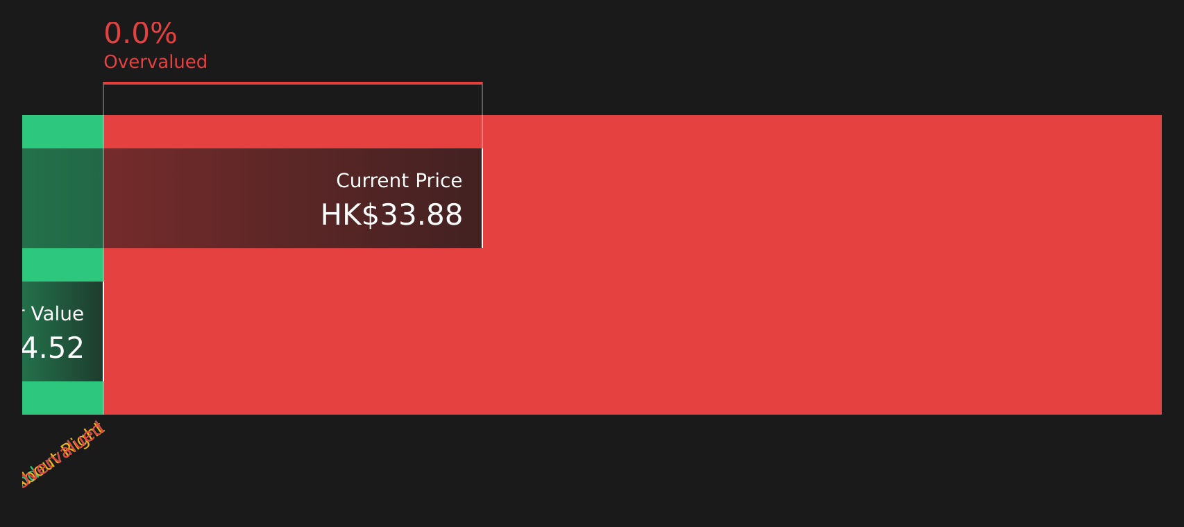2556 Discounted Cash Flow as at Jan 2026