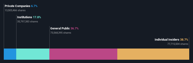 SHSE:688408 Ownership Breakdown as at Oct 2024