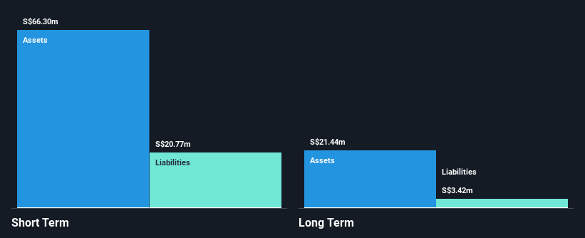 Catalist:Q0X Financial Position Analysis as at Jan 2025