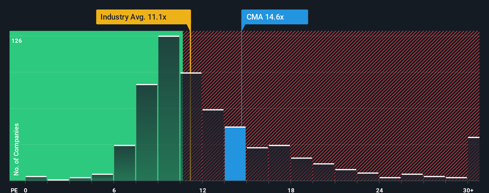 NYSE:CMA PE Ratio as at Nov 2025