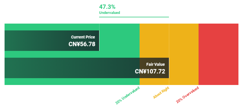 SZSE:002965 Discounted Cash Flow as at May 2025
