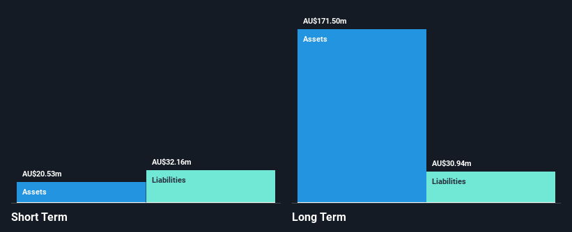 ASX:EXP Financial Position Analysis as at Nov 2024